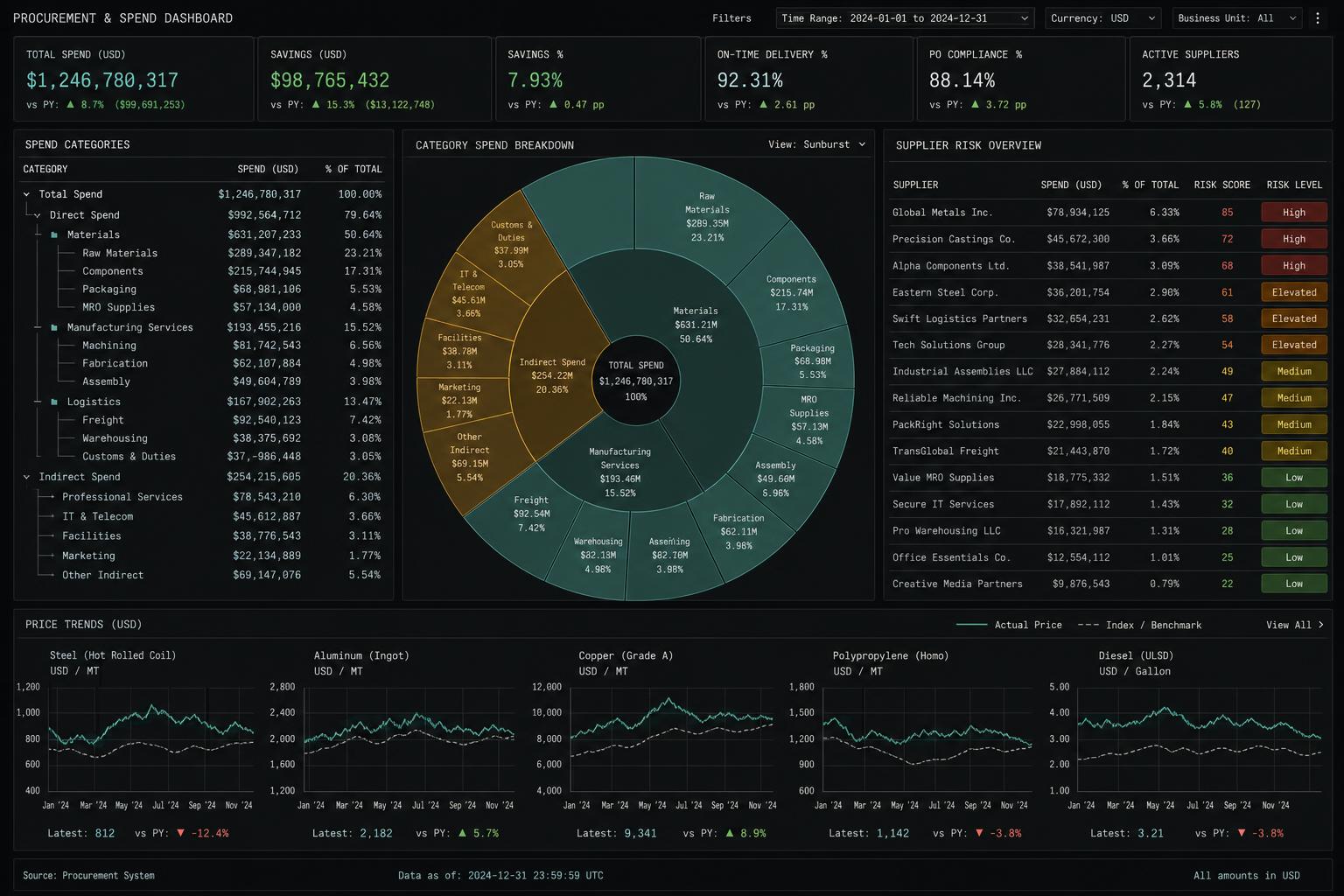 Procurement & Spend Intelligence — mission application preview