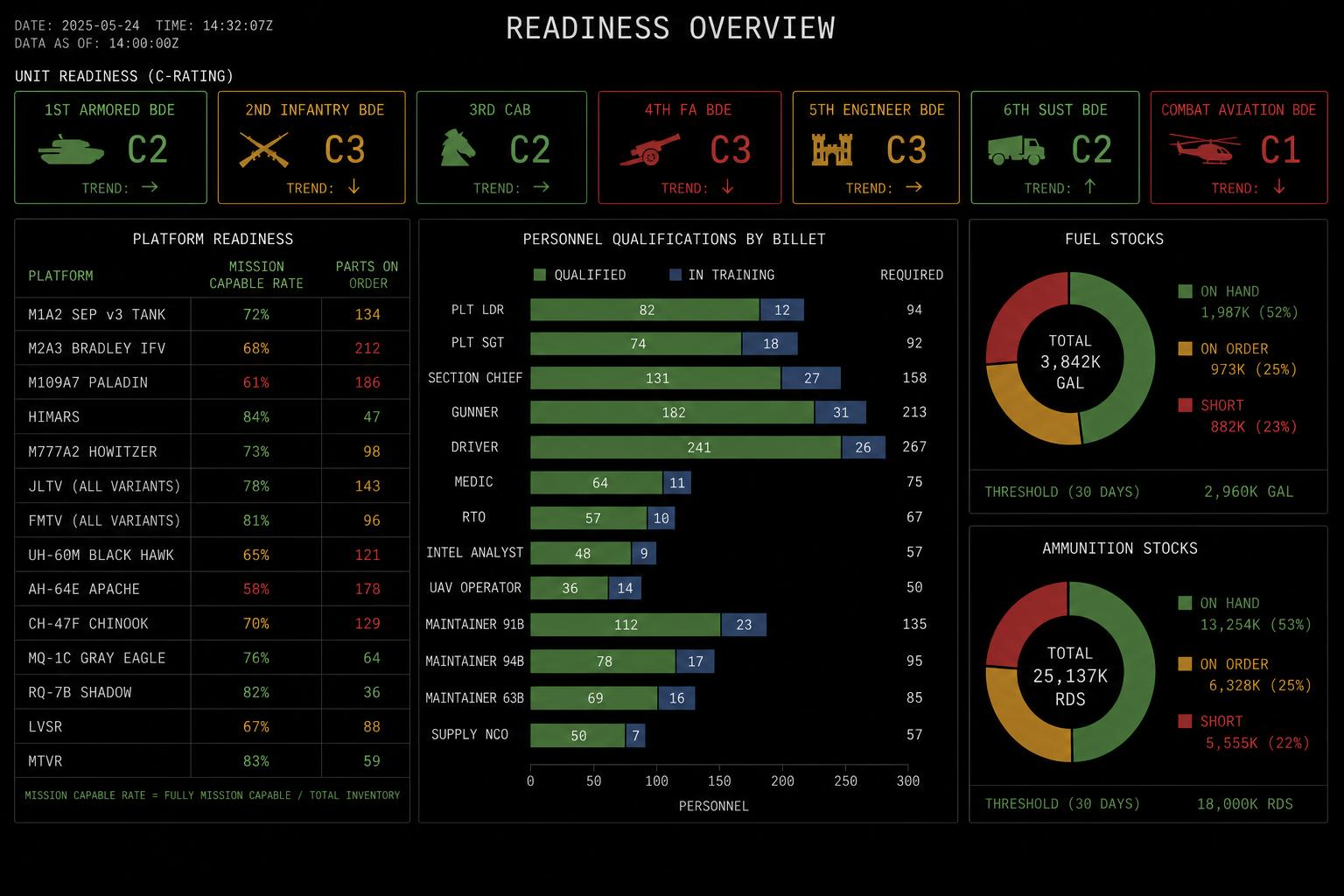 Readiness Command Center — mission application preview